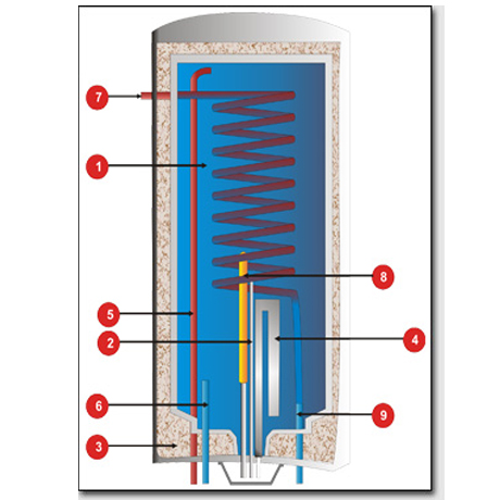 Machine insulation耐溫絕熱件應用(yòng)